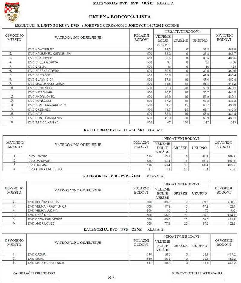 vatrogasni-portal.com/images/articles/12-johovec-rez.jpg