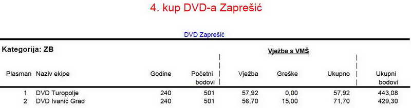 vatrogasni-portal.com/images/articles/120625-zapresic-zb.jpg