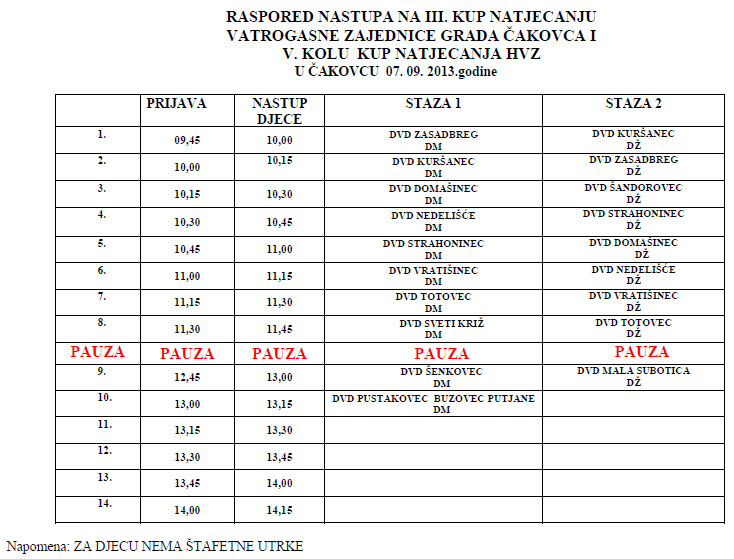 vatrogasni-portal.com/images/articles/13-cakovec-d.jpg