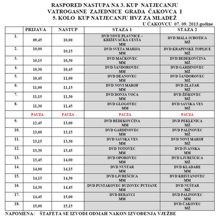 vatrogasni-portal.com/images/articles/13-cakovec-m.jpg