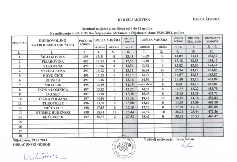 vatrogasni-portal.com/images/articles/140630-siljakovina-dz.jpg